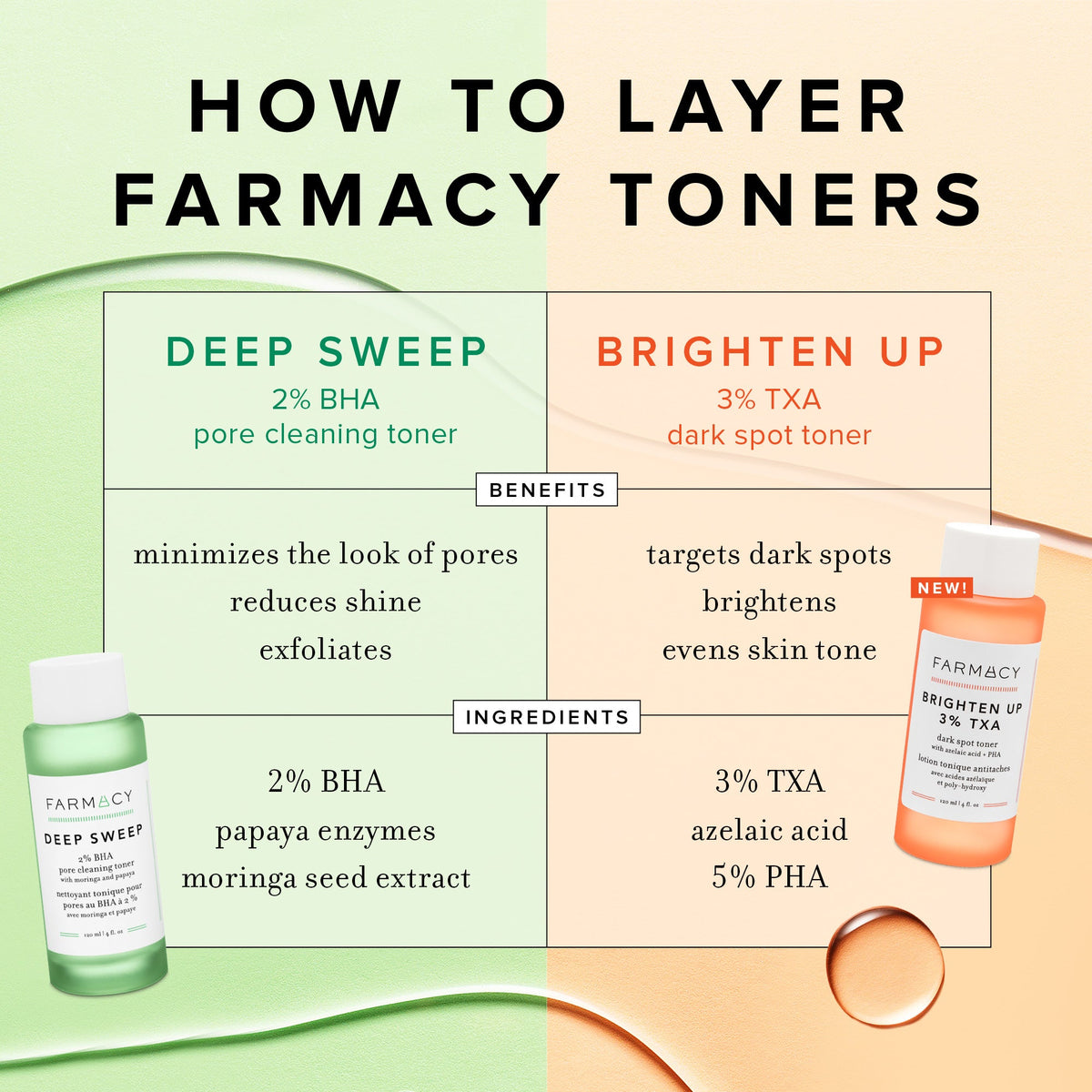 Brighten Up 3%TXA - Farmacy