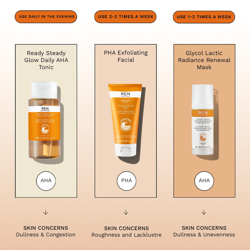 Radiance Éclat Pha Exfolianting Facial - Ren Clean Skincare