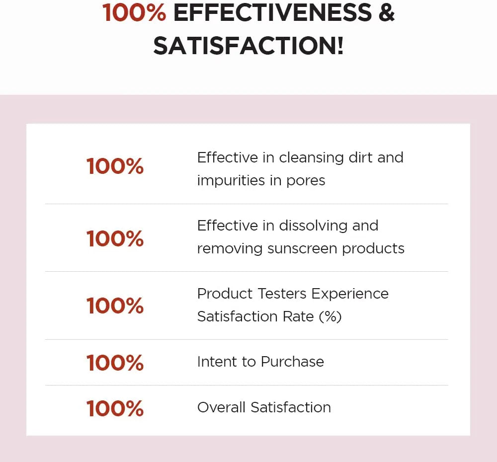 Madagascar Centella Poremizing Deep Cleansing Foam - Skin1004