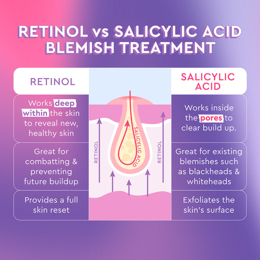 Blackberry Retinol Blemish Serum - Glow Recipe