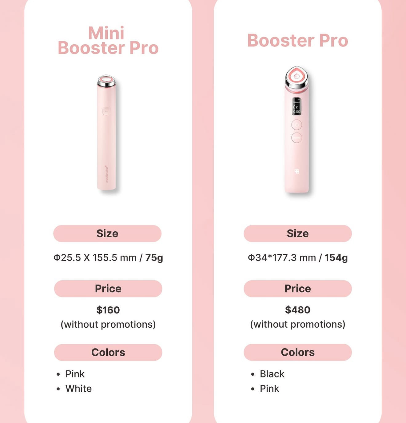 Age-R Booster Pro Mini - Medicube
