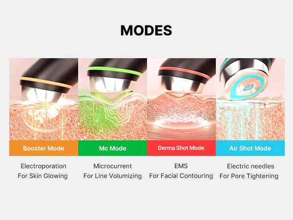 Age-R Booster Pro EX - Medicube