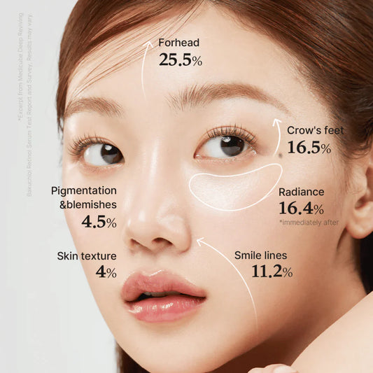 Deep Vita A Retinol Serum - Medicube