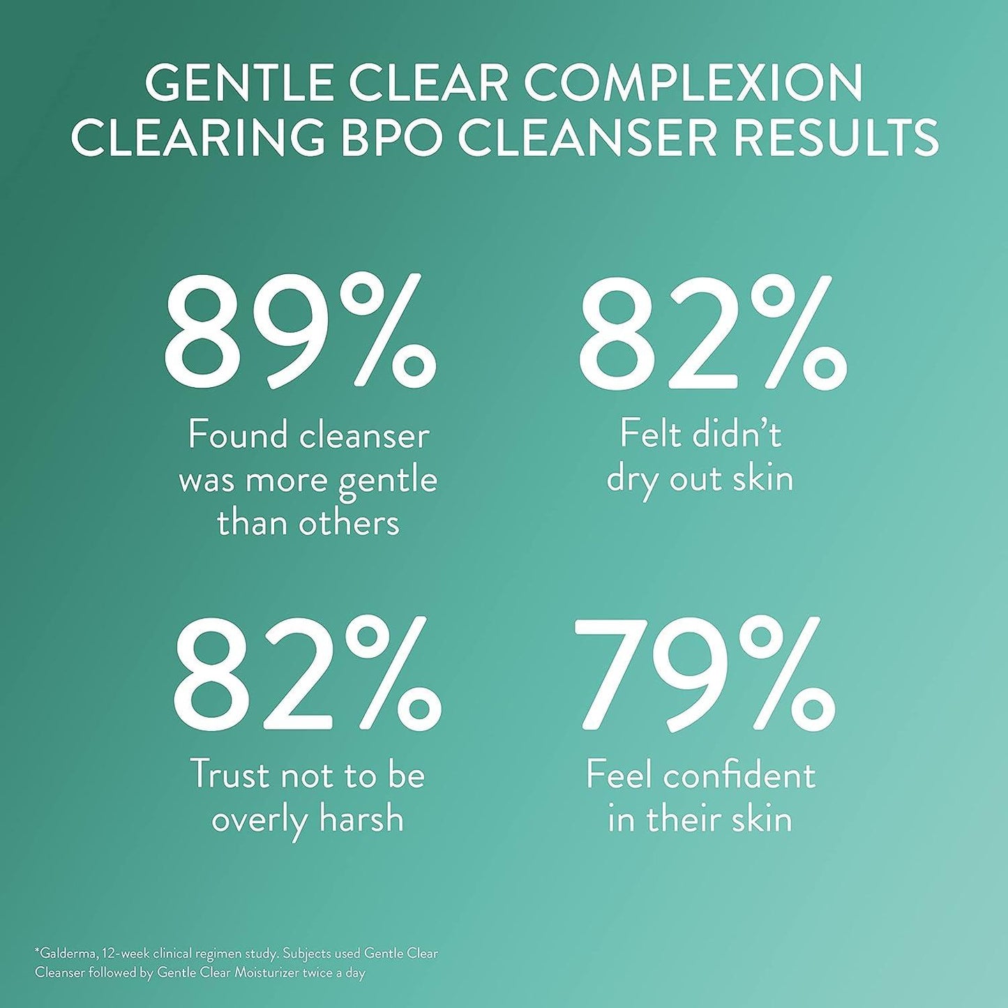 Gentle Clear Complexion Clearing BPO Acne Cleanser- Cetaphil