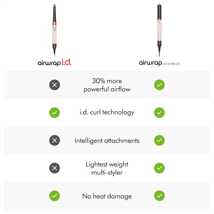 Airwrap Co-anda2x™ Multi-Styler and Dryer for Straight to Wavy Hair - Dyson