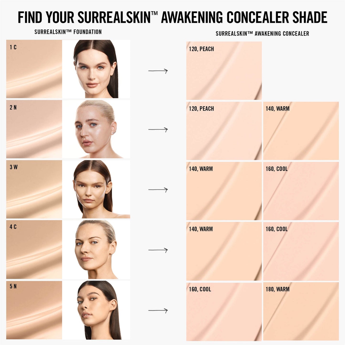 Surrealskin Awakening Concealer - Makeup By Mario