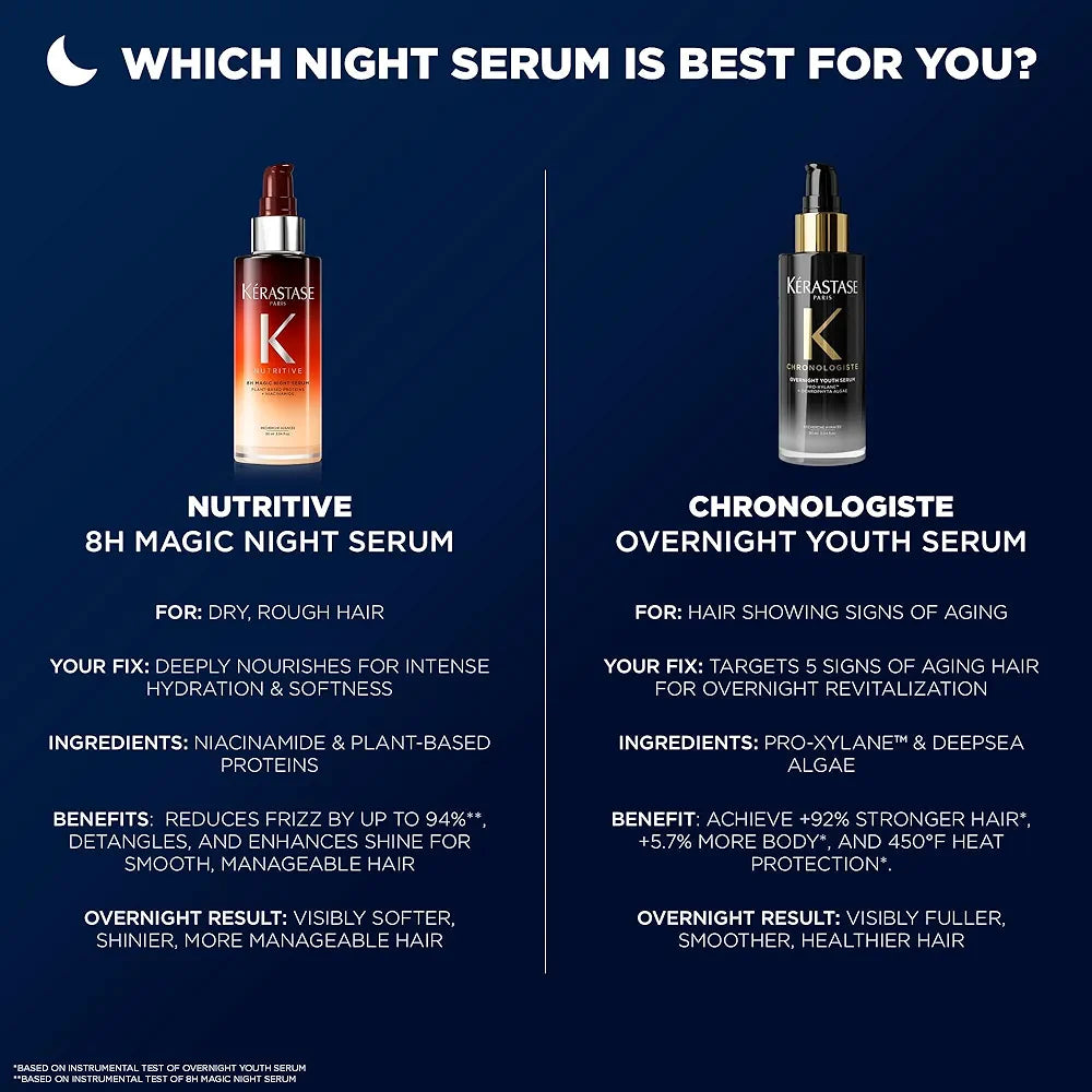Genesis Serum & Mini 8H Magic Night Serum Hair Gift Set
- Kérastase Paris
