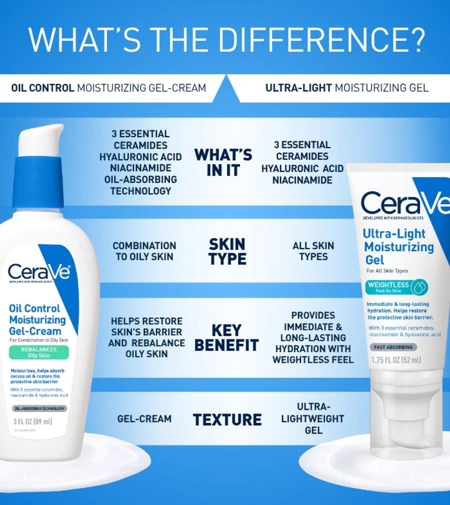 Oil Control Moisturizing Gel-Cream - CeraVe