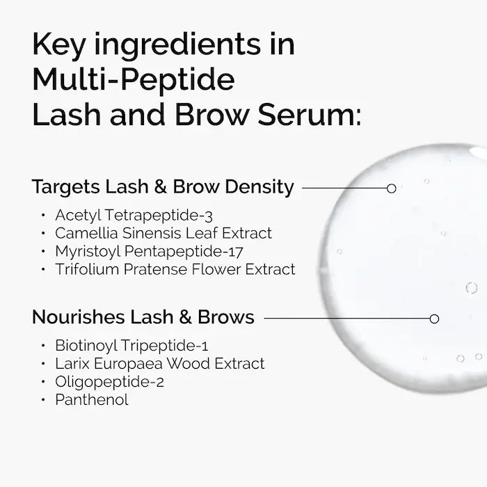 The Lip & Lash Set - The Ordinary