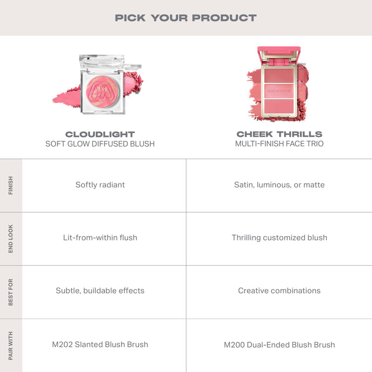 Cloudlight Soft Glow - Morphe