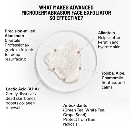 Advanced Micro Derma Brasion Face Exfoliator - Dr. Brandt