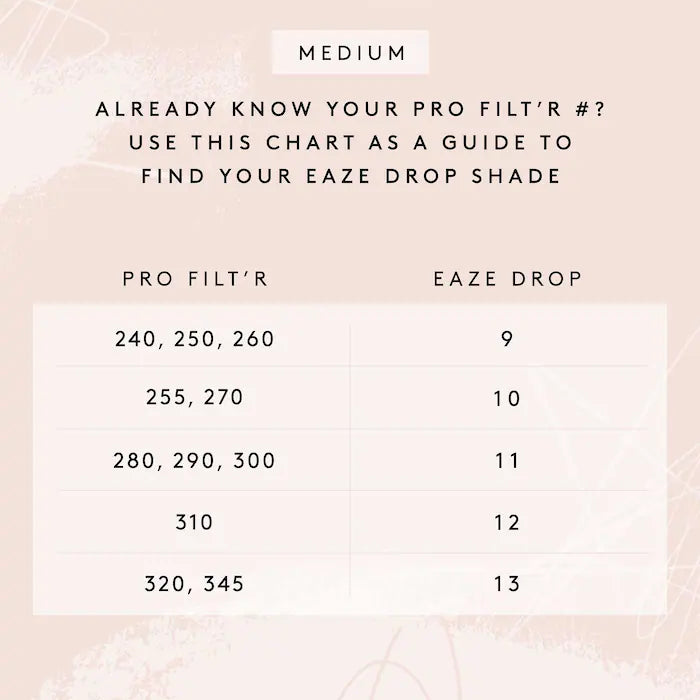 Eaze Drop Blurring Skin Tint - Fenty Beauty