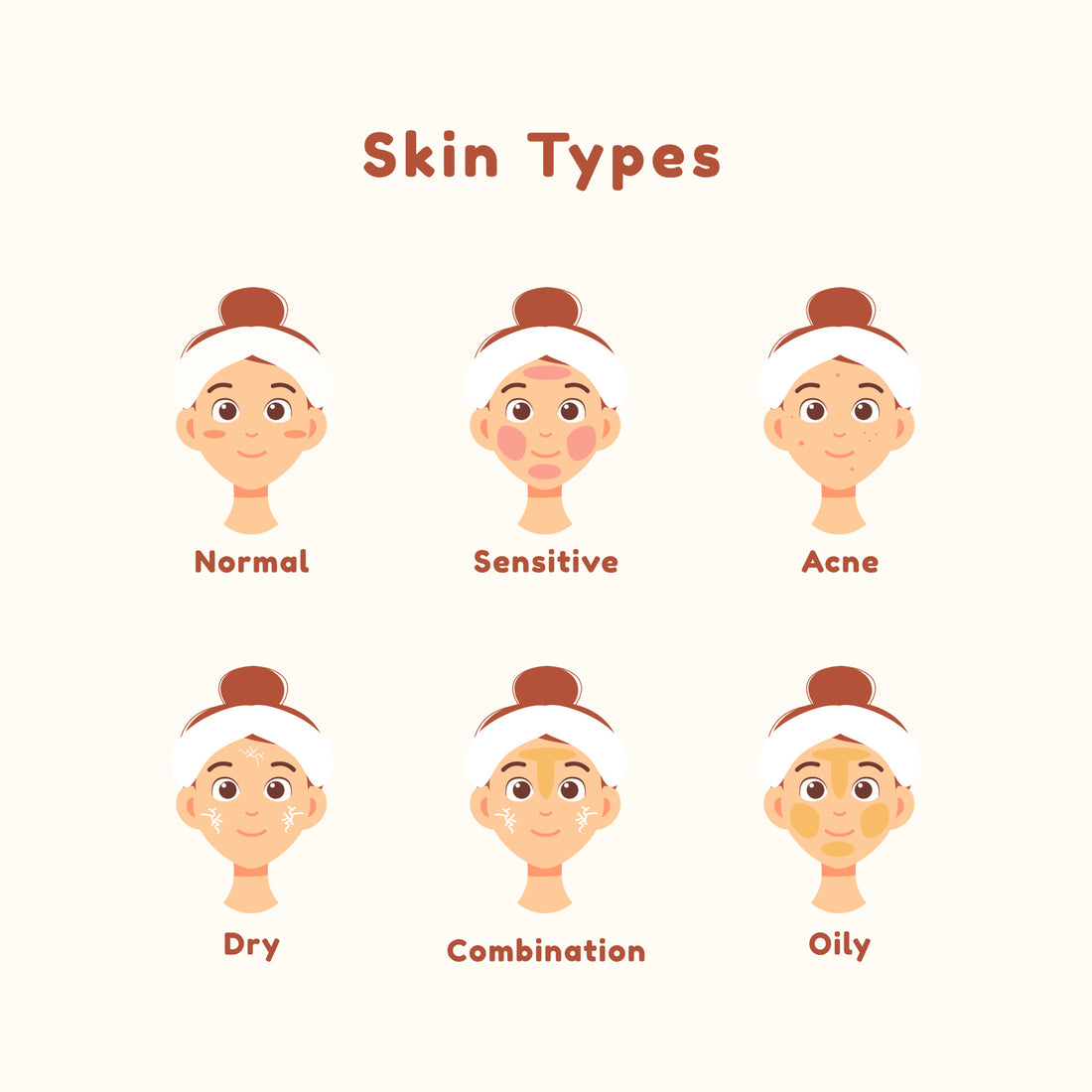 Mini guía para descubrir tu tipo de piel