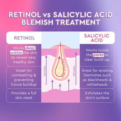 Blackberry Retinol Blemish Serum - Glow Recipe