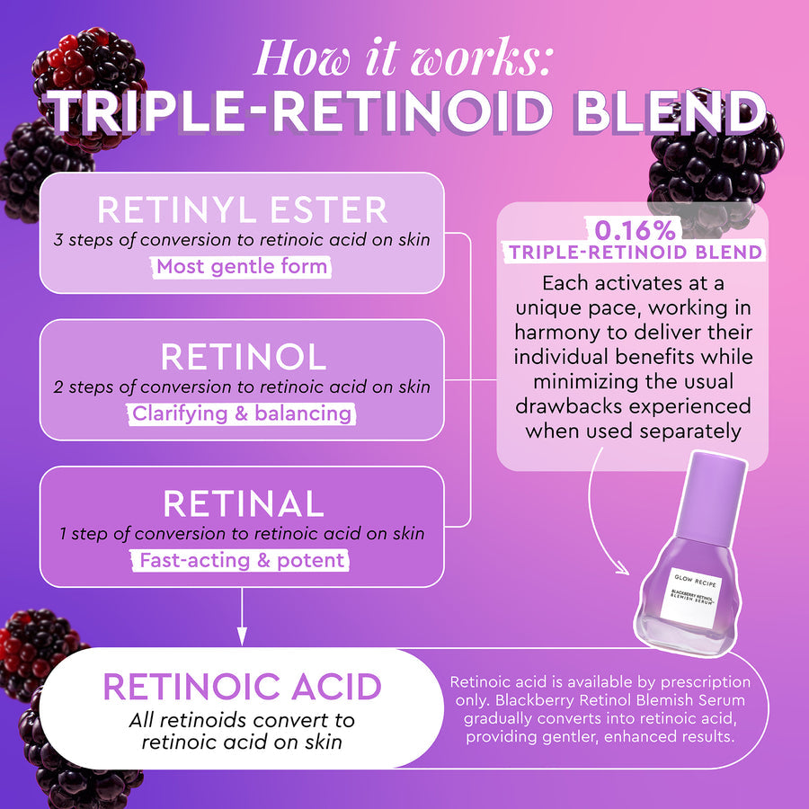 Blackberry Retinol Blemish Serum - Glow Recipe