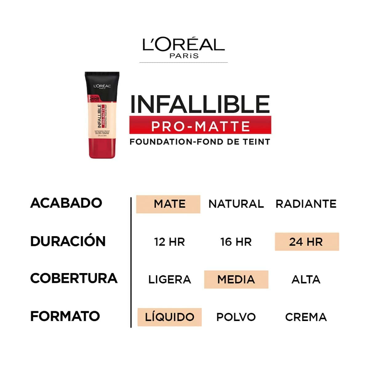 Infallible Pro-Matte Foundation L’Oréal