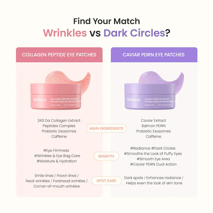 Collagen Peptide Eye Patches - Biodance