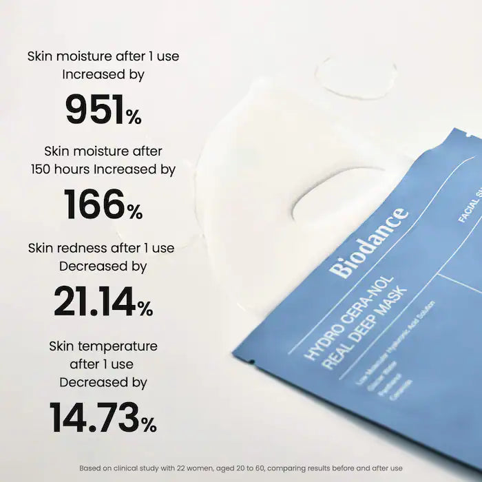 Hydro Cera-Nol Real Deep Mask - Biodance