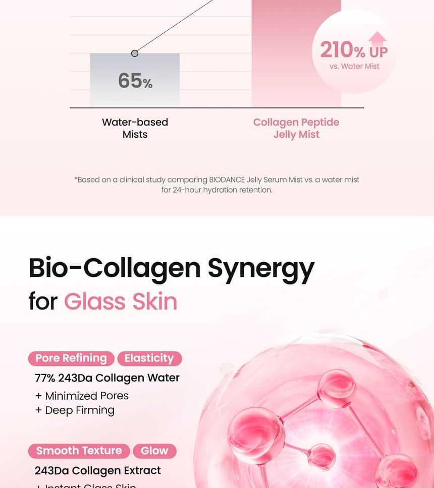 Collagen Peptide Jelly Serum Mist - Biodance