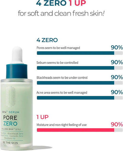 Bha+Serum Pore Zero - Be The Skin