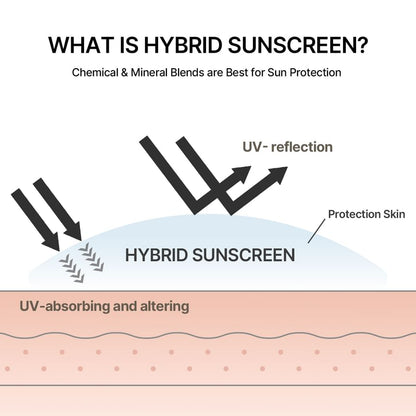 Oil Control Light Sunscreen 50 Spf / Pa*** -  Celimax