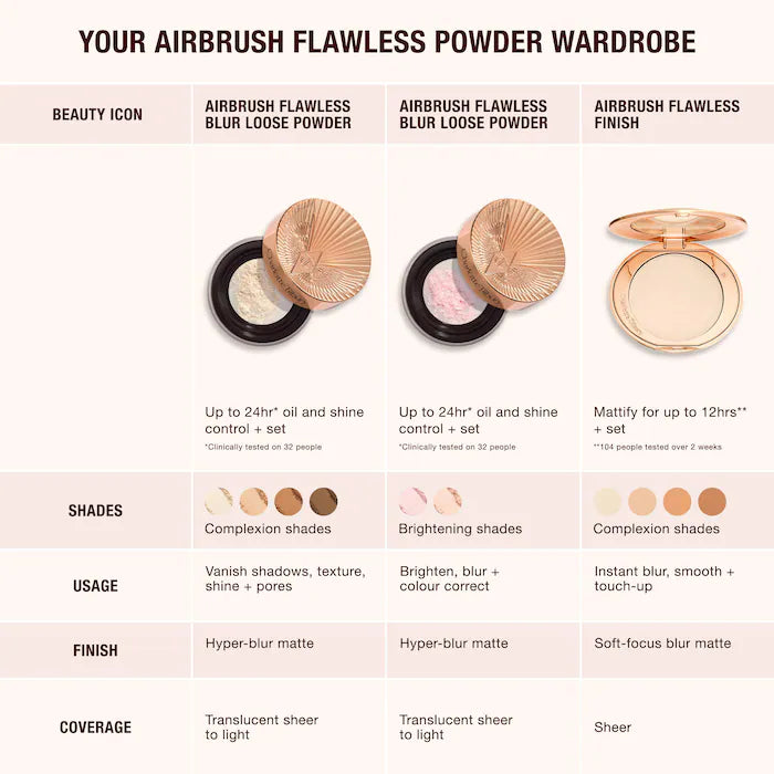 Air Brush Flawless Blur Loose Powder- Charlotte Tilbury