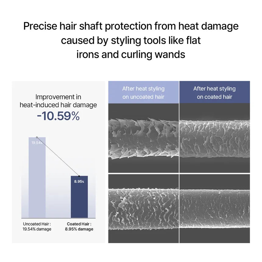 Damage Therapy No Wash Treatment Ex - Growus