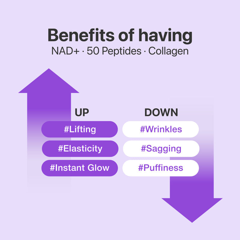 Nad+50 Peptides Lifting & Glowing Full Face Mask - Numbuzin