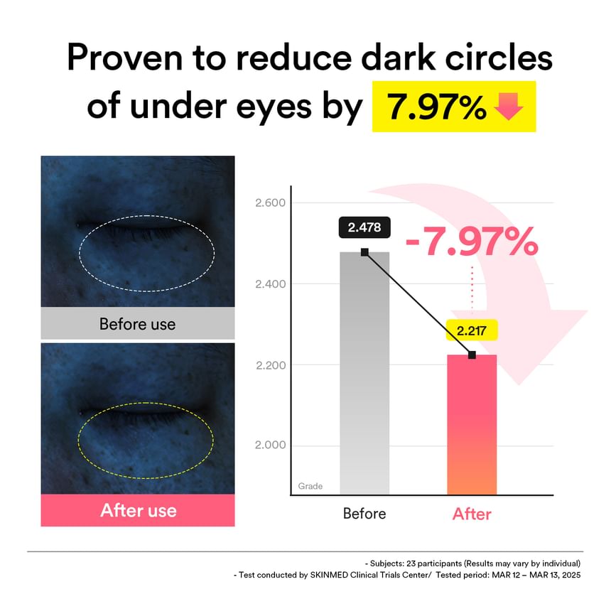 Pdrn Retinal Eye Patch - Abib
