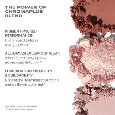 ChromaPlus 6-Pan EyeShadow Palette - Morphe