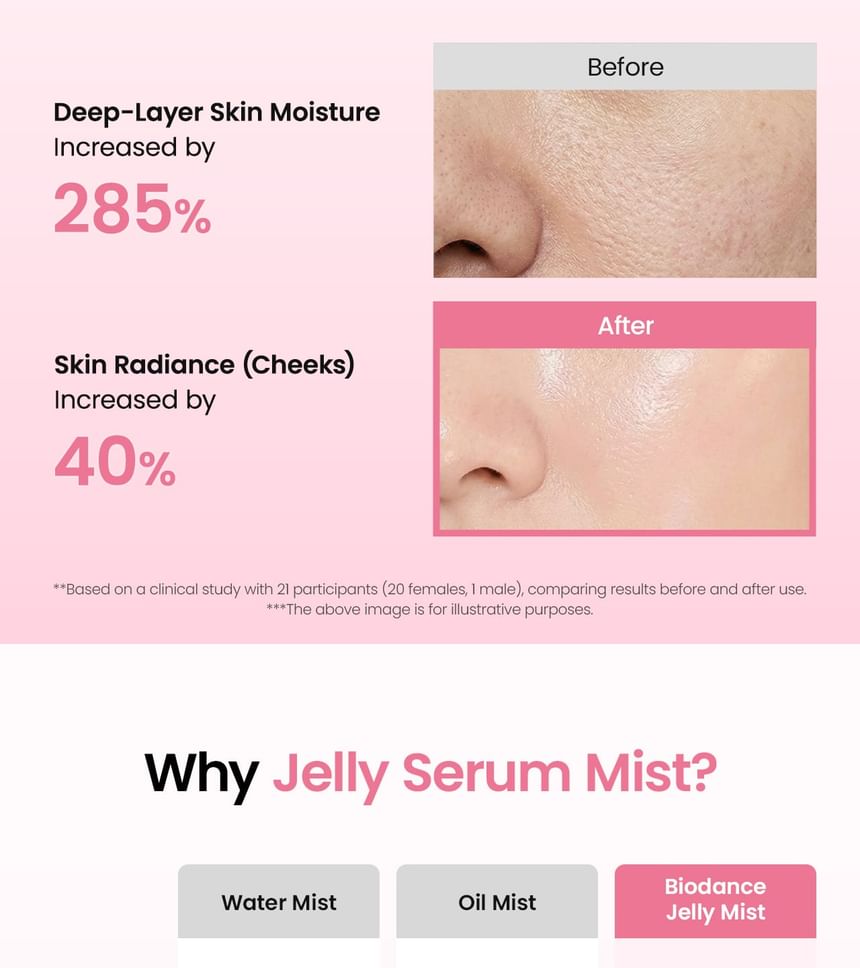 Collagen Peptide Jelly Serum Mist - Biodance