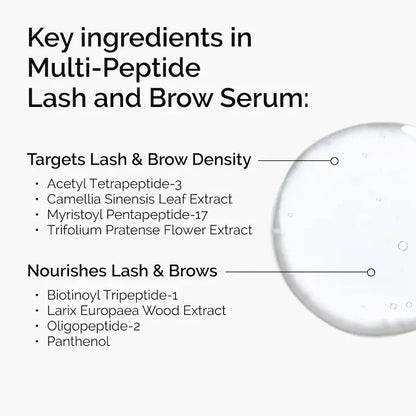 The Lip & Lash Set - The Ordinary