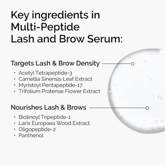 The Lip & Lash Set - The Ordinary