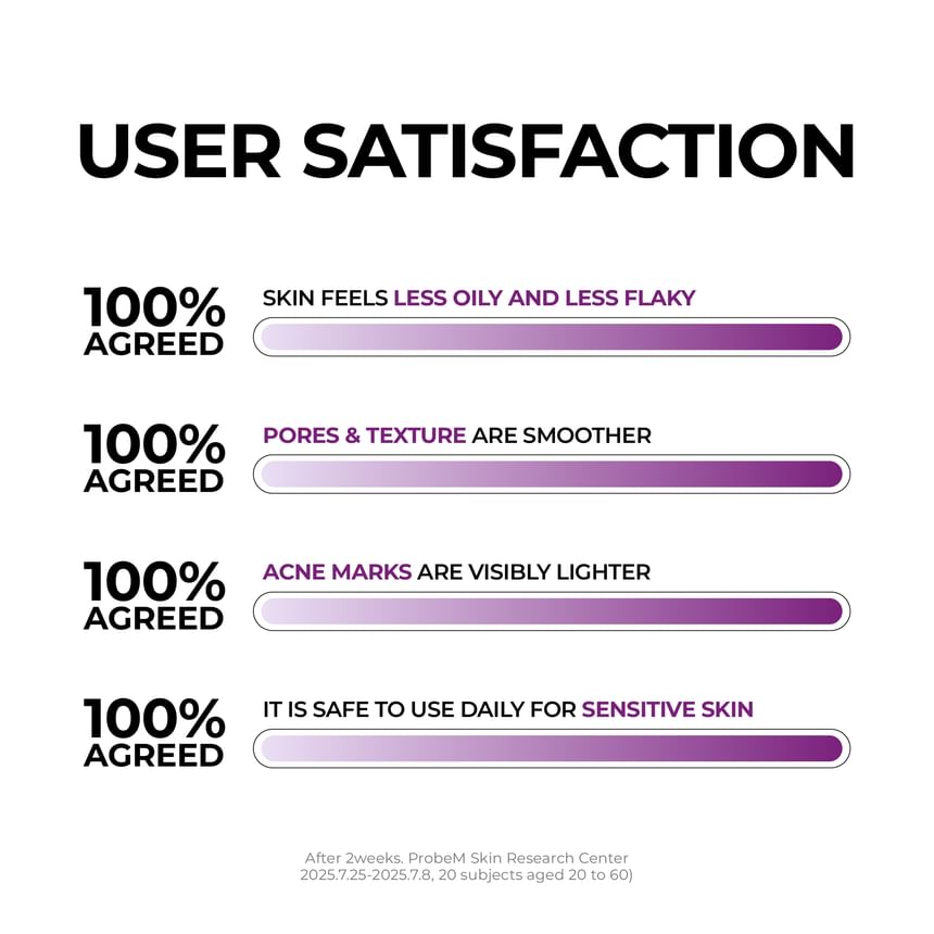 Niacinamide 2+Oil Control Cream - Jumiso