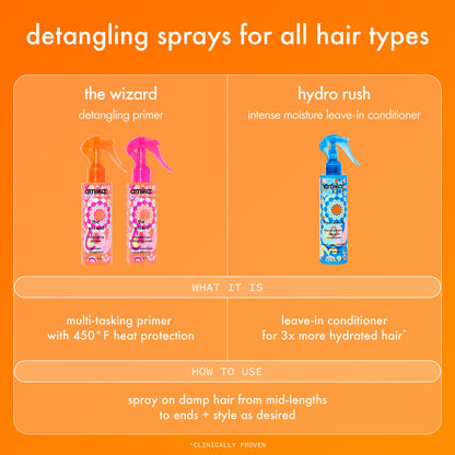 The Wizard Solicone Free Detangling Primer - Amika