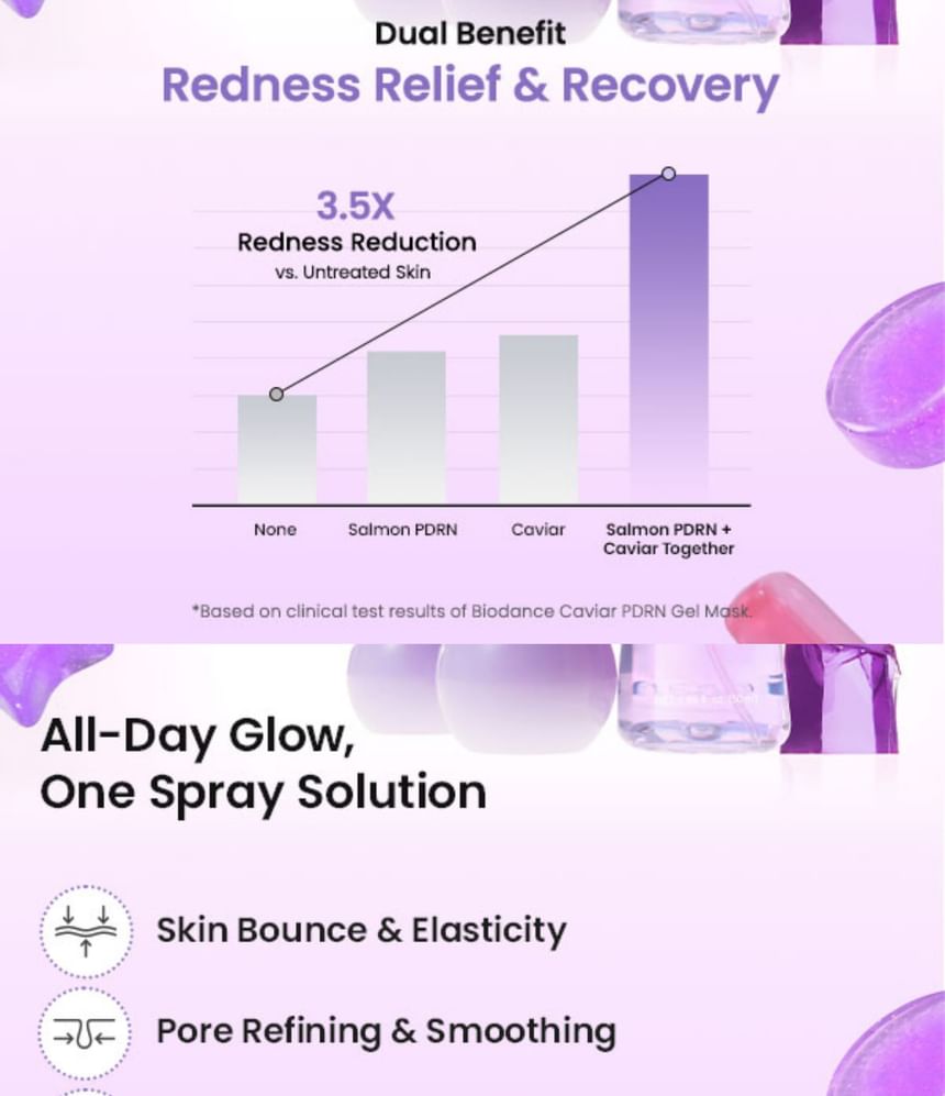 Caviar Pdrn Jelly Serum Mist - Biodance