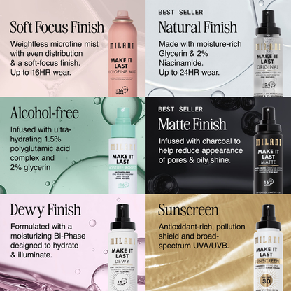Make It Last Microfine Mist - Milani