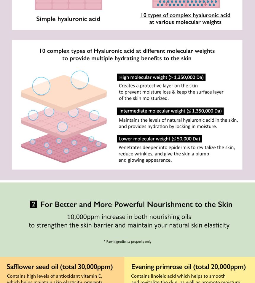 Black Rice 10 Hyaluronic Cream Unscented - Haruharu Wonder