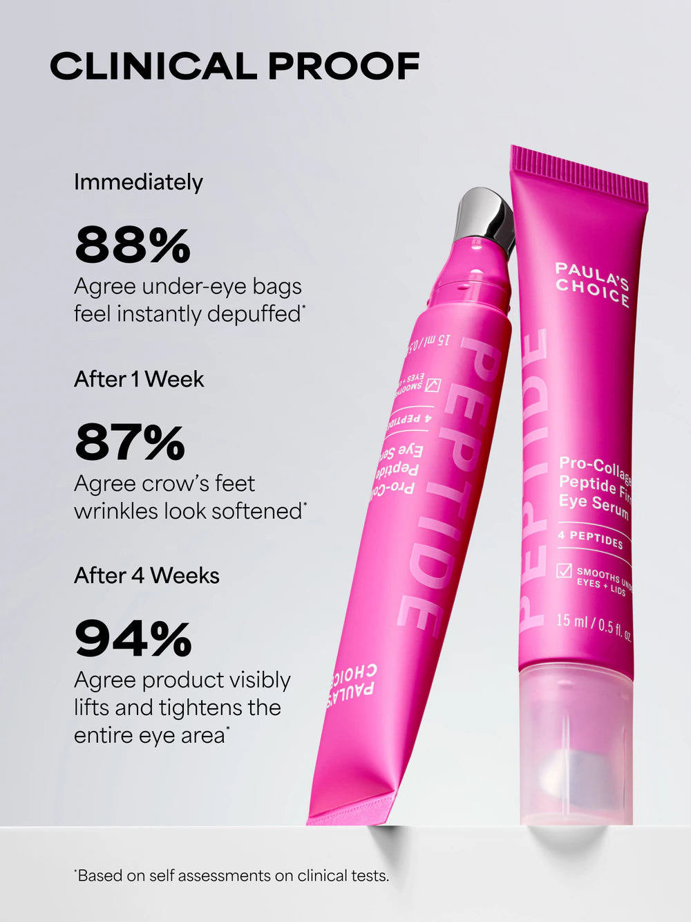 Pro Collagen Peptide Firming Eye Serum - Paulas Choice