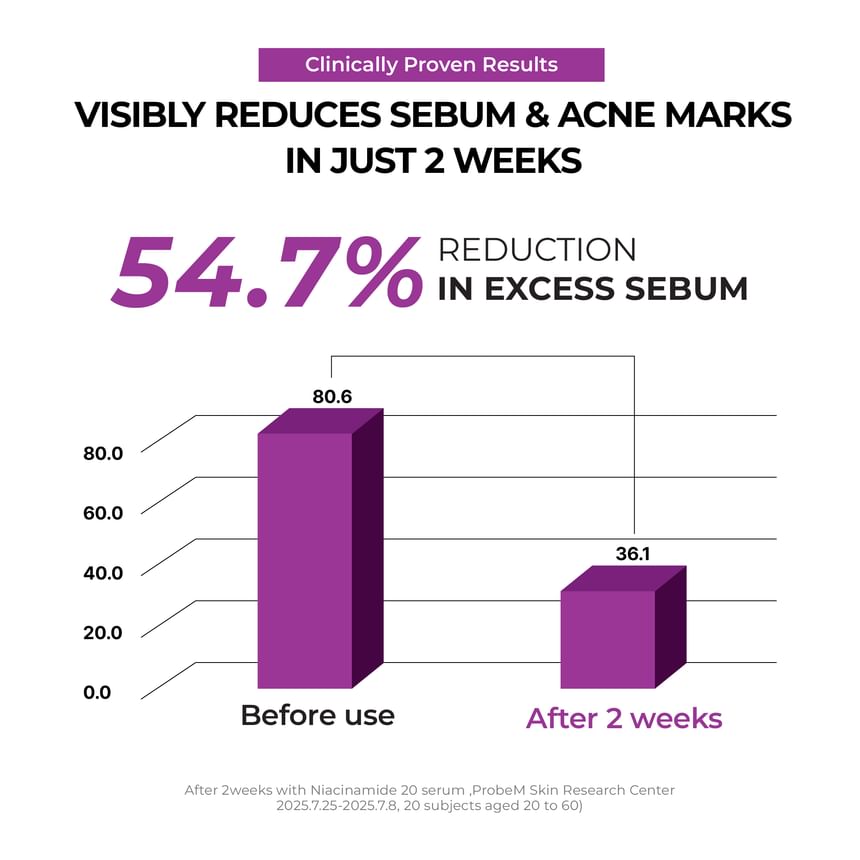 Niacinamide 2+Oil Control Cream - Jumiso